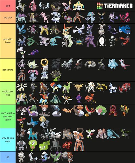 pokemon ultra tier list.